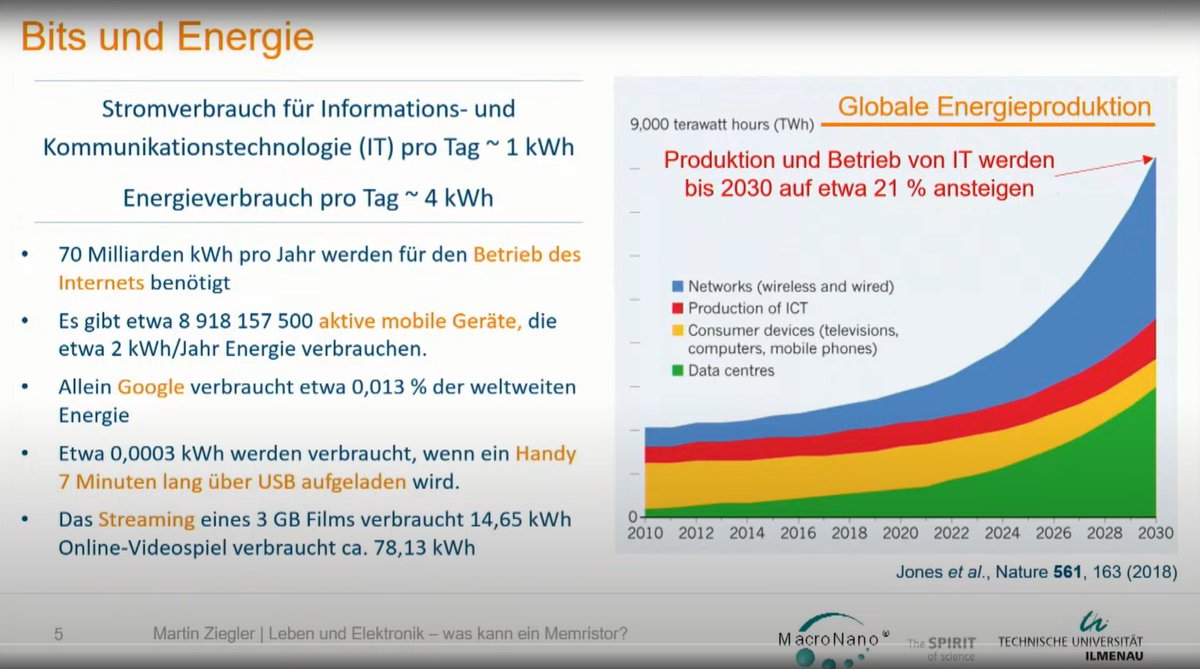 TastusTeron's tweet photo. @a_nnaschneider @fdp Volker Wissing hat leider Recht. Daher gibt es Forschung dazu, wie man mit weniger Energie Daten speichern kann - Stichwort Memristor. Leider wird das nicht ausreichend gefördert… https://t.co/BmSXgLbnVW