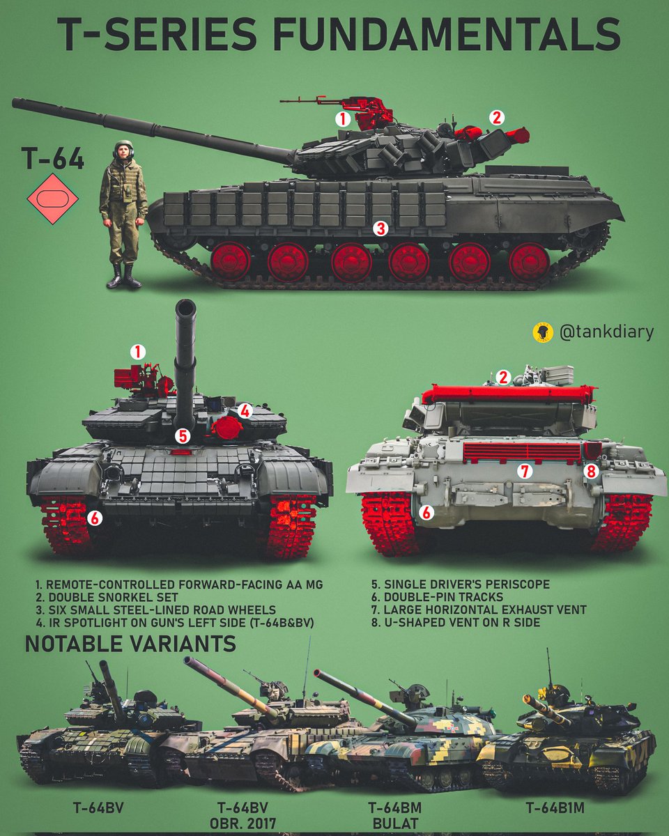 TankDiary on X: A layer deeper than the last fundamentals post - once you  know it's a tank these are basic ID features to distinguish T-Series tanks.  It's intended to be less