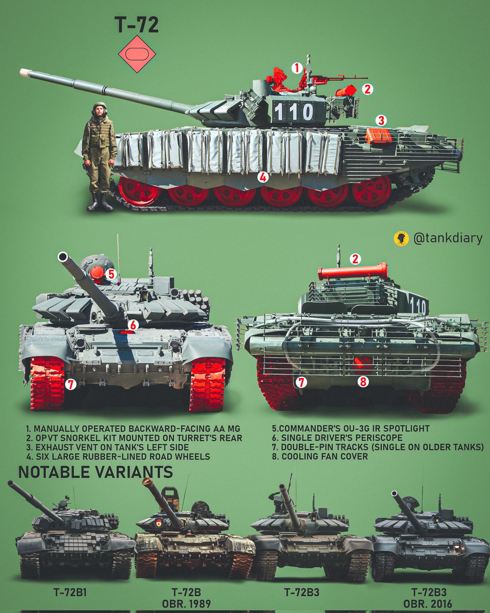TankDiary's tweet photo. A layer deeper than the last fundamentals post - once you know it's a tank these are basic ID features to distinguish T-Series tanks. It's intended to be less general than the other guide but still not overwhelmingly specific. 

As usual higher-res is on the website. https://t.co/ernils7vPv
