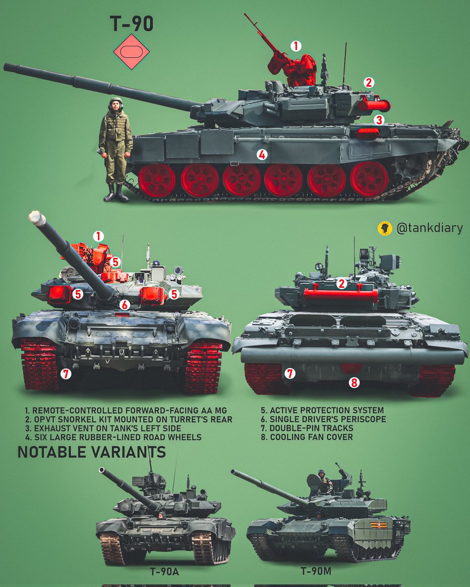 TankDiary's tweet photo. A layer deeper than the last fundamentals post - once you know it's a tank these are basic ID features to distinguish T-Series tanks. It's intended to be less general than the other guide but still not overwhelmingly specific. 

As usual higher-res is on the website. https://t.co/ernils7vPv