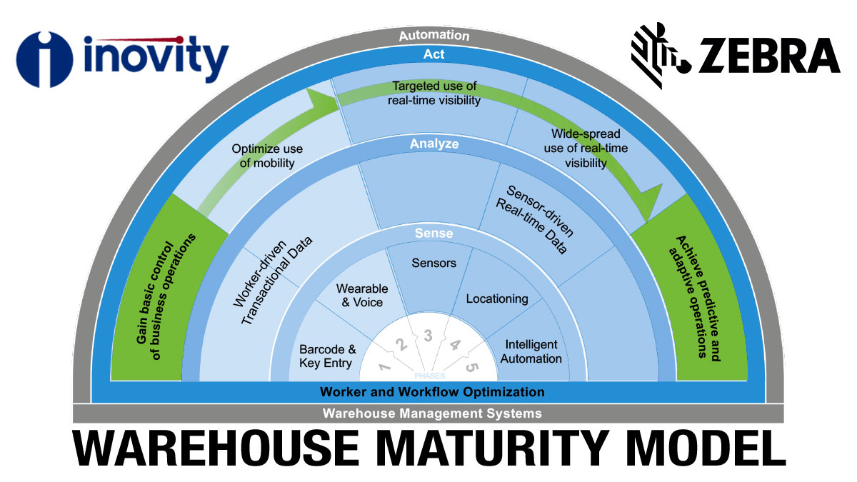 Inovity's tweet photo. Don't forget to register for our Warehouse Maturity event with @ZebraTechnology, Tue., 5/17 at 11am ET.  Learn how to modernize your warehouse in phases to stay ahead of supply chain disruptions.  Then, play trivia on what you learned and win $500! https://t.co/ispFYfewOt https://t.co/xKOcaNUEYW