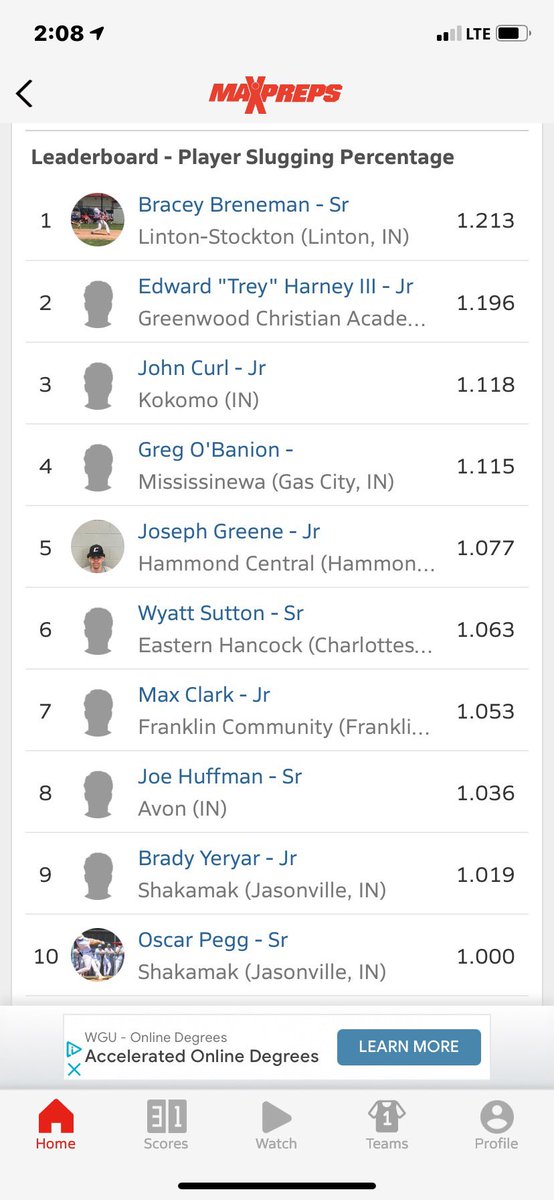 HCWolveBaseball's tweet photo. IN State Rankings for Slugging Percentage, we like #5 on the list! βοΈ #ClassOf2023 #HCWolvesBaseball #ThePackWillLead @hcwolvesathlet1 @HammondWolves @SCHK12 @JEDtvNetwork @PostTribSports @nwi @BUncommitted https://t.co/lEOF7Rcpj0