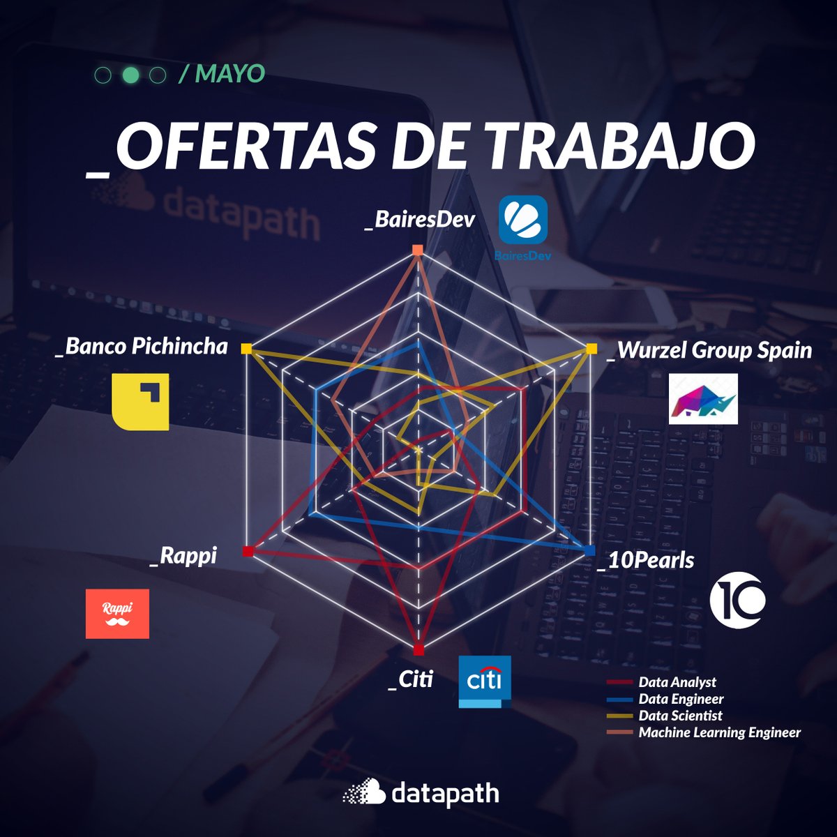 datapath_ai's tweet photo. 𝐄𝐦𝐩𝐥𝐞𝐨𝐬 𝐞𝐧 𝐃𝐚𝐭𝐚 𝐲 𝐀𝐧𝐚𝐥𝐲𝐭𝐢𝐜𝐬 𝐋𝐀𝐓𝐀𝐌 — 𝐌𝐚𝐲𝐨 𝟐𝟎𝟐𝟐 - 𝐈𝐈
Te compartimos las ofertas laborales del mes 👨‍💻👩‍💻.

📌 Visita nuestra página en donde están detallados cada uno de los empleos:
👉🌐  https://t.co/vlQA11IW4U https://t.co/GbcivocWlX