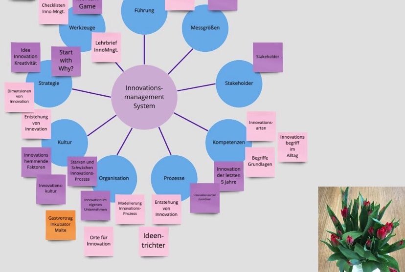 Menschen und Produkte sind Teil des Ökosystems einer Firma, der Innovation Coach arbeitet mit den Menschen. Vielen Dank an <a href="/Sabrinahauptman/">Sabrina Hauptman</a> für den Fokus auf die Fragestellung: "Was fühlt sich gut an für das Unternehmen?" bei uns an der @Leuphana_Uni #innovation #coach