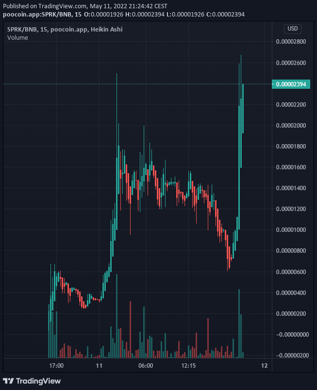 Guruxbt's tweet photo. New Gem #SPARKINU ๐ถ๐ฃ @spark_inu
๐Spark Inu is a fun meme with a lot of utility coming up also chart looks bullish ๐น
๐ฏ Safu
โ
LOW TAX
๐ฅ Based Team
๐Massive Marketing
Max Wallet 2.5%
Buy/sell: 4/5%
TG: https://t.co/ubrZPBSUnW
https://t.co/rblASCRTp9 https://t.co/Kb8oSJafNv