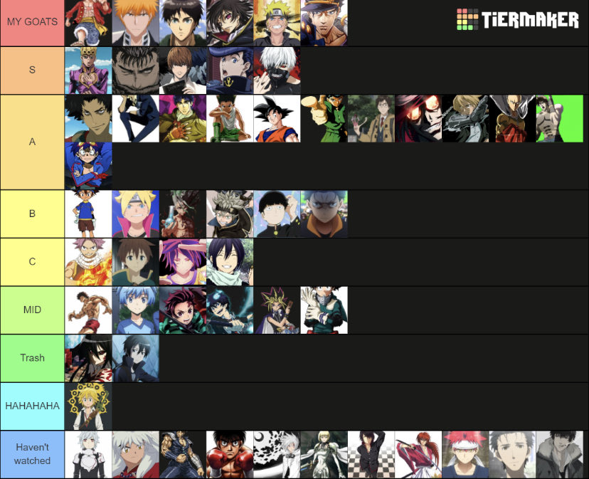 lou on X: My anime MC tier list  / X