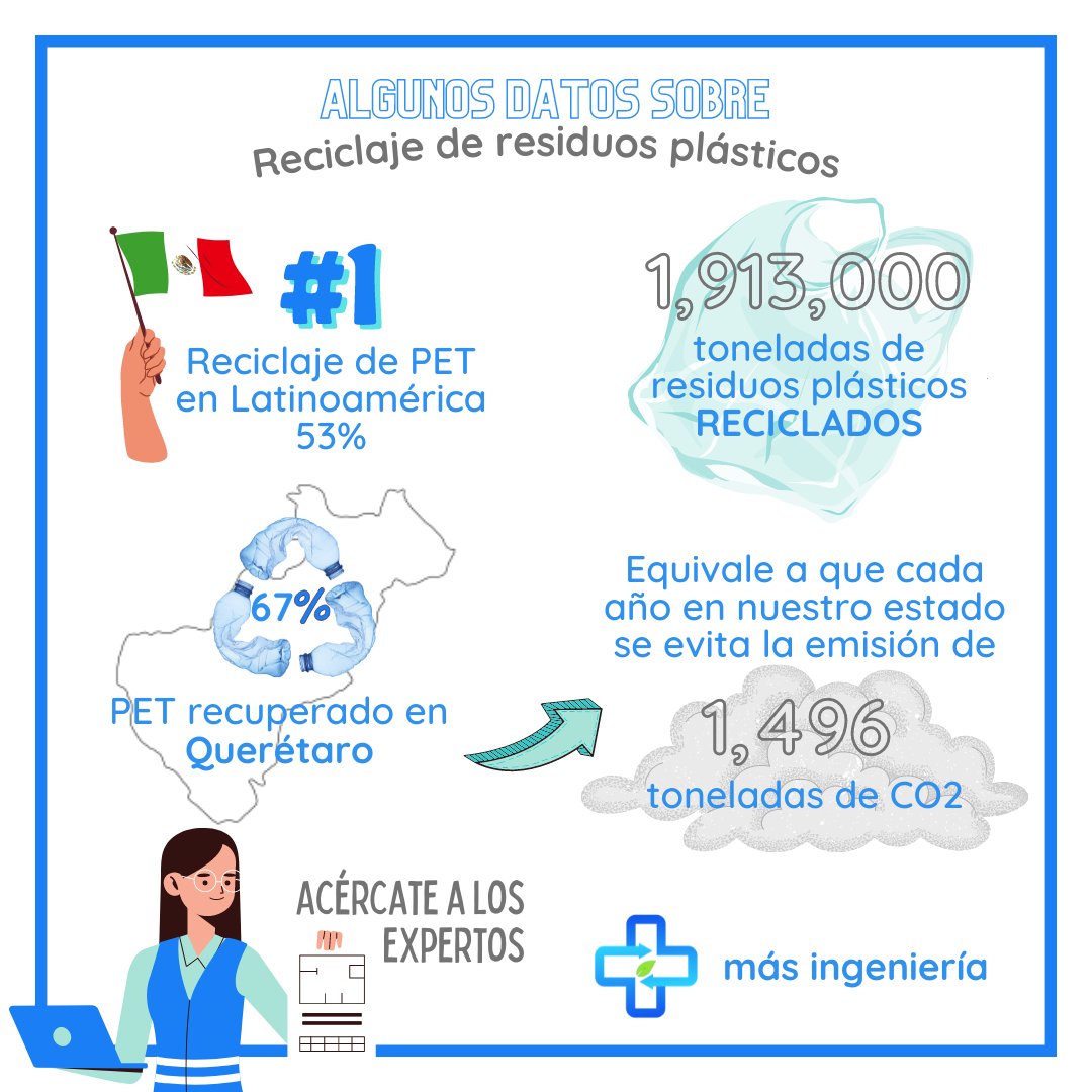 masingenieriamx's tweet photo. Te compartimos 3️⃣ datos que debes saber sobre el reciclaje de productos plásticos

📍Somos➕MÁS-INGENIERÍA ⚠️💧🍃🦺
💻 https://t.co/1QnsrfZ00T

#masingenieriamexico #residuos #manejointegralderesiduos #zerowaste #queretaro https://t.co/yBlcig4DEF