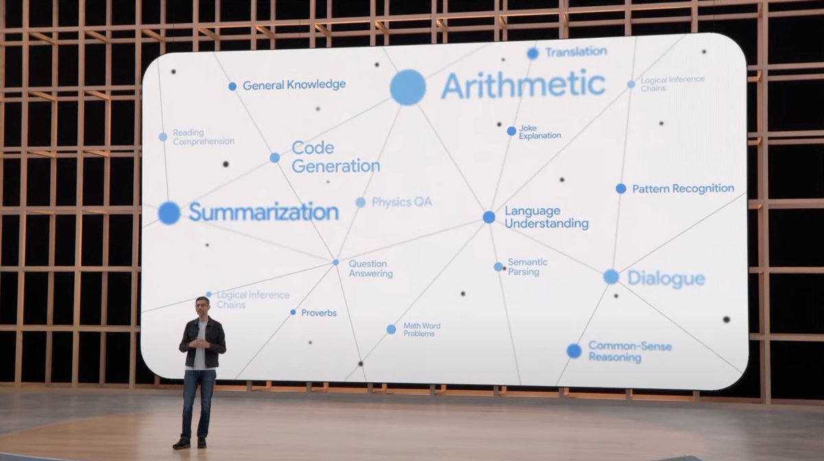 achowdhery's tweet image. #GoogleIO2022 showcases reasoning and multilingual capabilities of PaLM model.
youtu.be/nP-nMZpLM1A?t=…
Blog: ai.googleblog.com/2022/04/pathwa…
arXiv: arxiv.org/abs/2204.02311