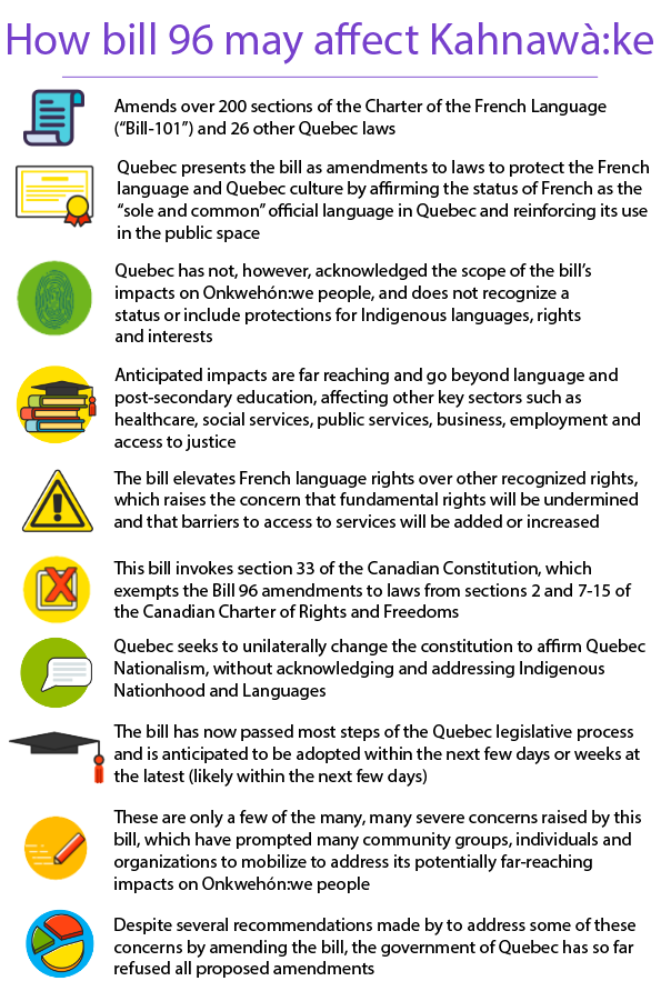 MCKahnawake's tweet photo. These are but a few of the impacts of Bill 96 – It’s time to stand together and fight this proposed legislation before it’s too late #KillBill96 https://t.co/UfFy4GLqYT