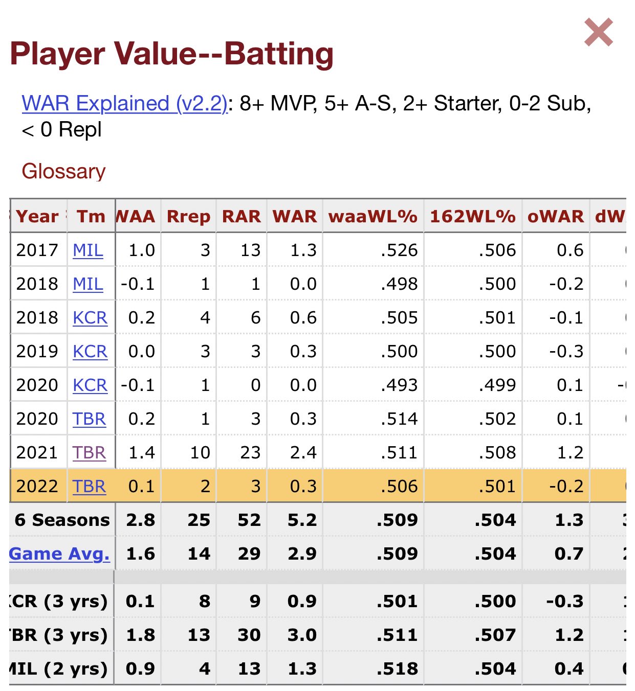 Kevin Cash Burner on Twitter "Brett Phillips’ pitching performances have resulted in totally