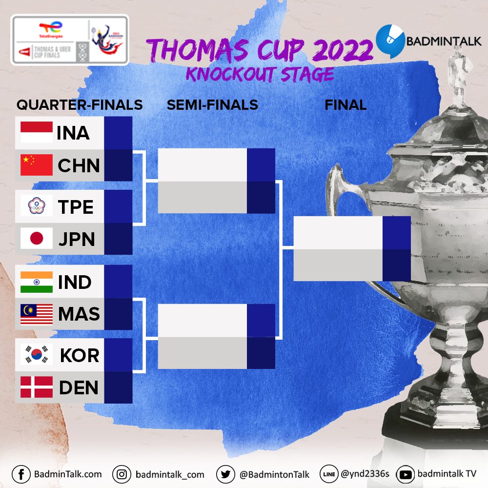 #ThomasCup2022 - QF Draw

INA vs CHN
TPE vs JPN
IND vs MAS
KOR vs DEN

#ThomasUberCups #Bangkok2022 #TUC2022