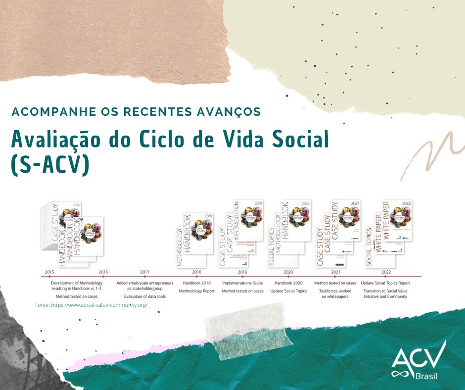 Acompanhe os recentes avanços da Avaliação do Ciclo de Vida Social (S-ACV): acvbrasil.com.br/artigo/avancos…
#ESG #LCA #ACV