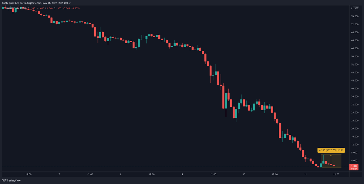 提阿非羅TiaBTC tweet media
