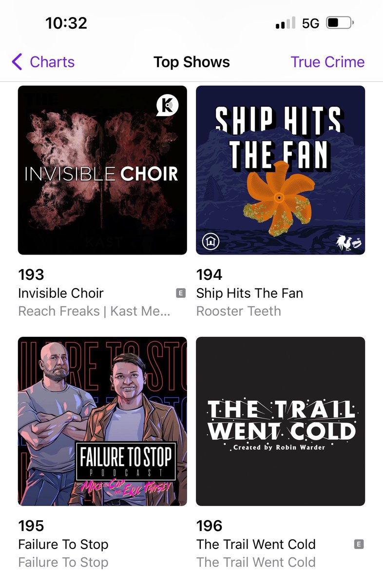 F2SPod's tweet photo. We're now charting in top 200 True Crime podcasts in the world baby! https://t.co/RFlpqyFAnb