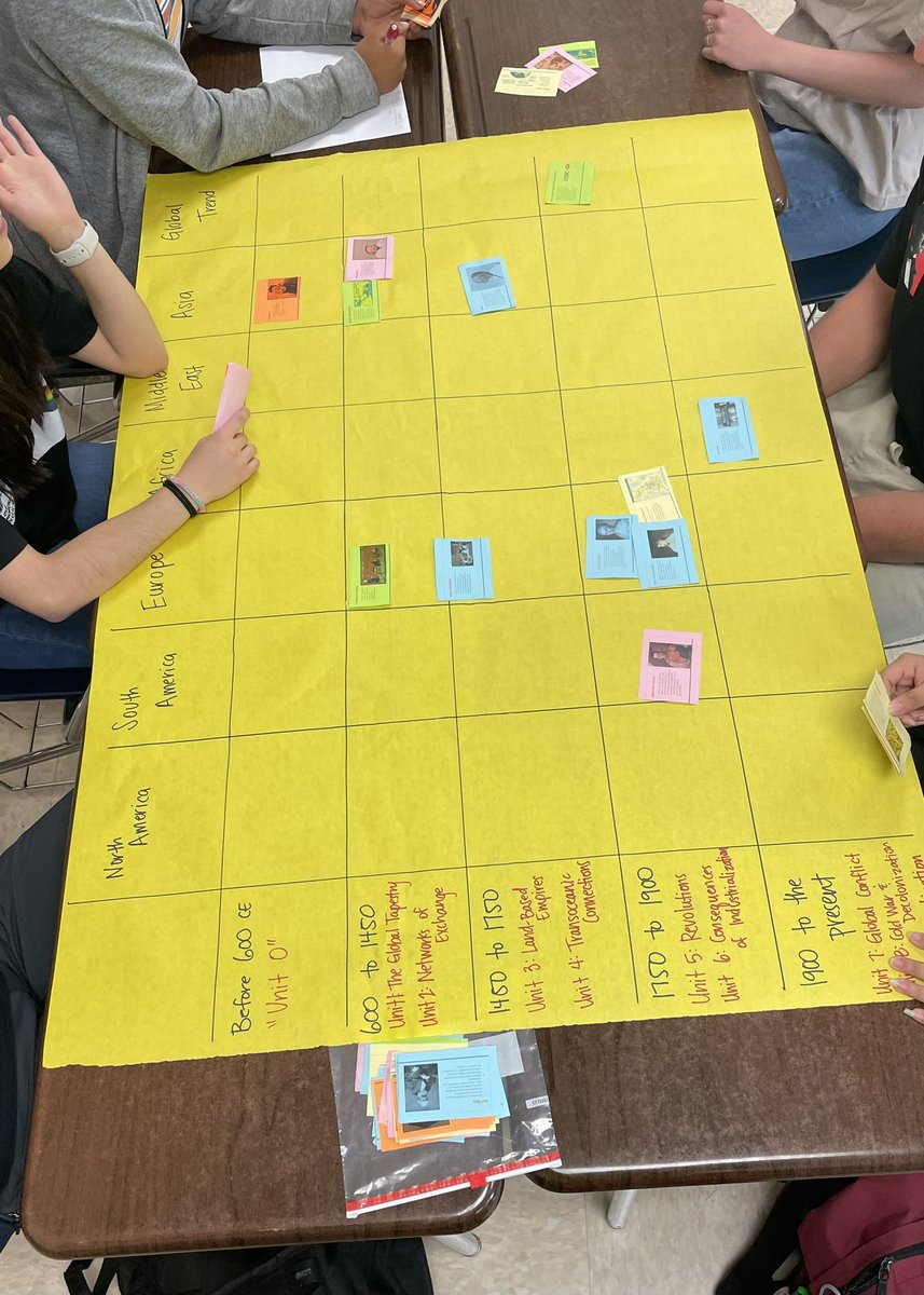 mspfeil's tweet photo. One last day of fun review before exam day. Based on the volume levels, I think it’s safe to say students enjoyed playing Bolshevik! 😂
Big thanks to @freemanpedia and @HeimlersHistory for keeping us all going. #LessThan24HoursToGo #WHAP https://t.co/gXmviGgUsc