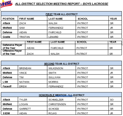 Congrats to ALL Conference Players! Nice Work!!!