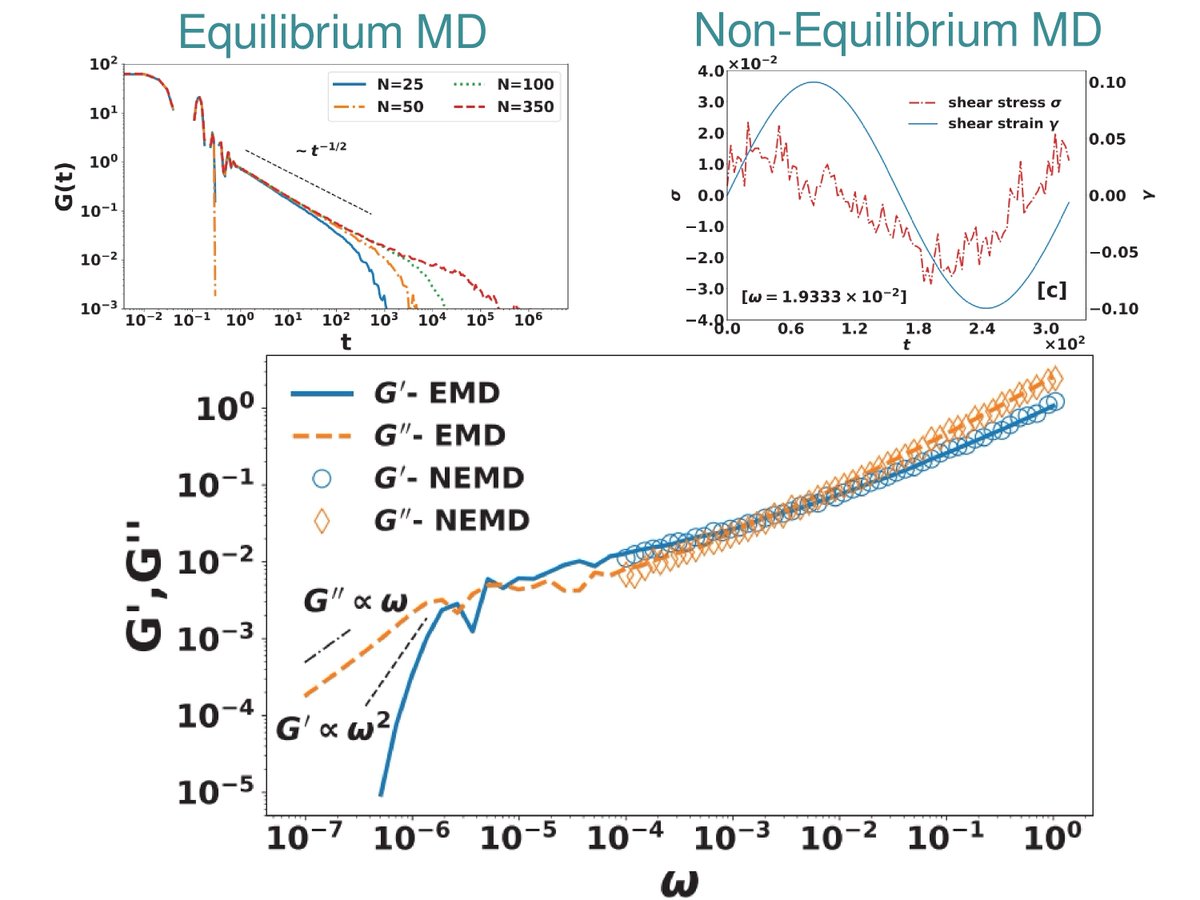 Xi Research Group (McMaster University) (@xiresearchgroup) on Twitter photo Work by our latest PhD Grad Oluseye was selected as a Featured article by Phys. Fluids <a href="/AIP_Publishing/">AIP Publishing</a> . It investigates the best practices for computing viscoelastic properties of #polymers in computer models. <a href="/Mac_ChemEng/">McMaster ChemEng</a>
#Free download for 14 days! bit.ly/AdeyemiPOF22 Work by our latest PhD Grad Oluseye was selected as a Featured article by Phys. Fluids <a href="/AIP_Publishing/">AIP Publishing</a> . It investigates the best practices for computing viscoelastic properties of #polymers in computer models. <a href="/Mac_ChemEng/">McMaster ChemEng</a>
#Free download for 14 days! bit.ly/AdeyemiPOF22