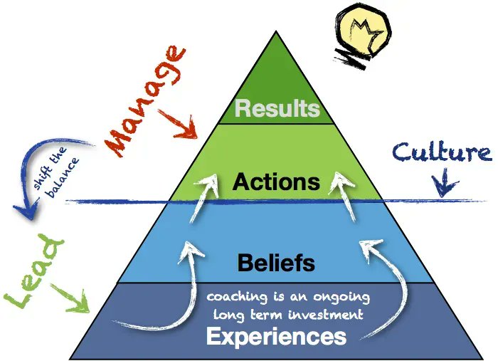 The Remote Coaches tweet media