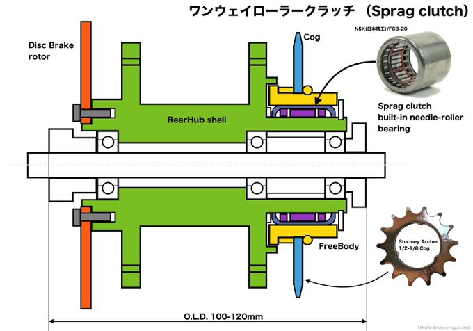 Takuro Victorin Haguet Page 3 Twilog