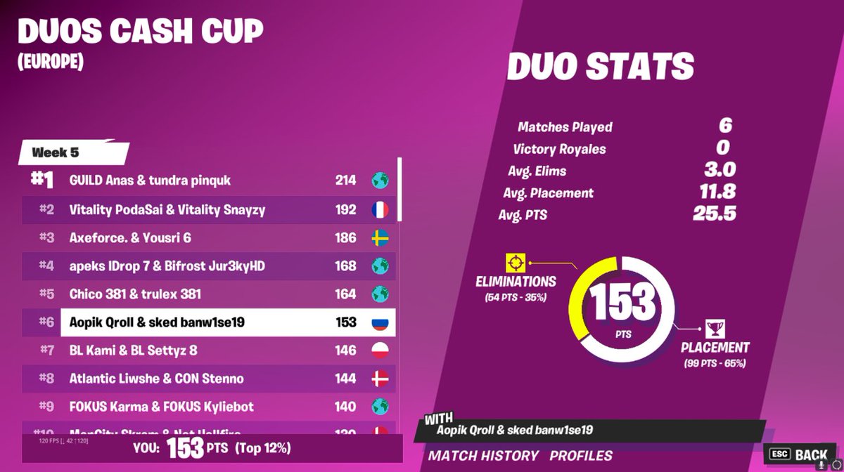 #6 cc finals 1400$(split)🤩 <a href="/AopikGaming/">aopik gaming</a>
