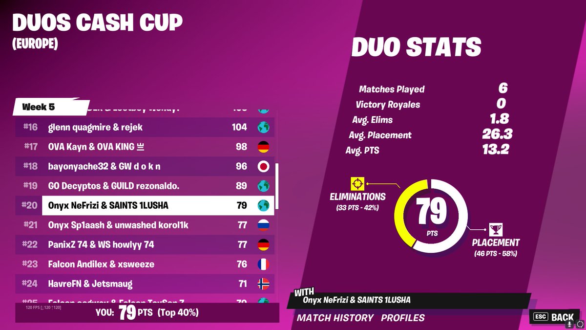#20 duo cc w/<a href="/1lushaFn/">1LUSHA</a> 

<a href="/OnyxEsportsDE/">Onyx Gaming</a>