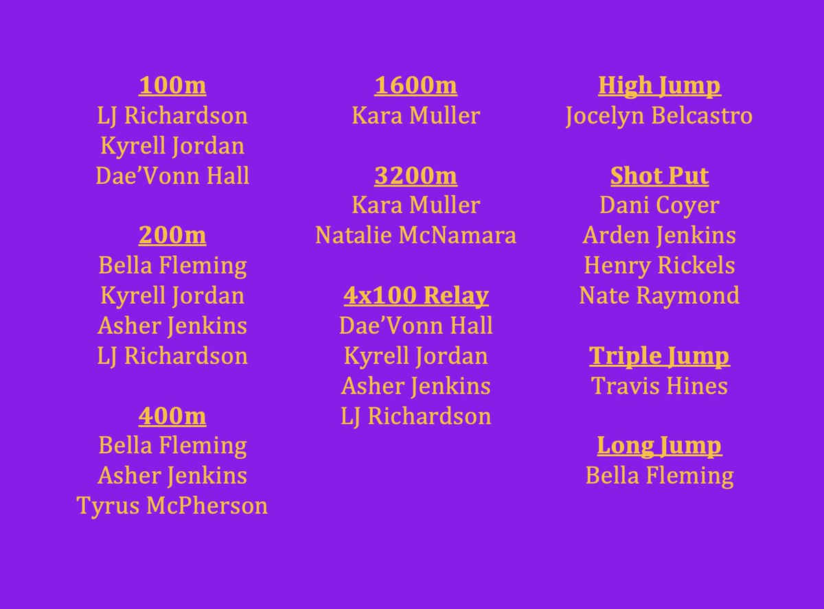 14 State Qualifiers!!! Such a talented group…can’t wait for next week! @kyrellj1 @NateRaymond2022 <a href="/TyrusMcPherson2/">Tyrus McPherson</a>