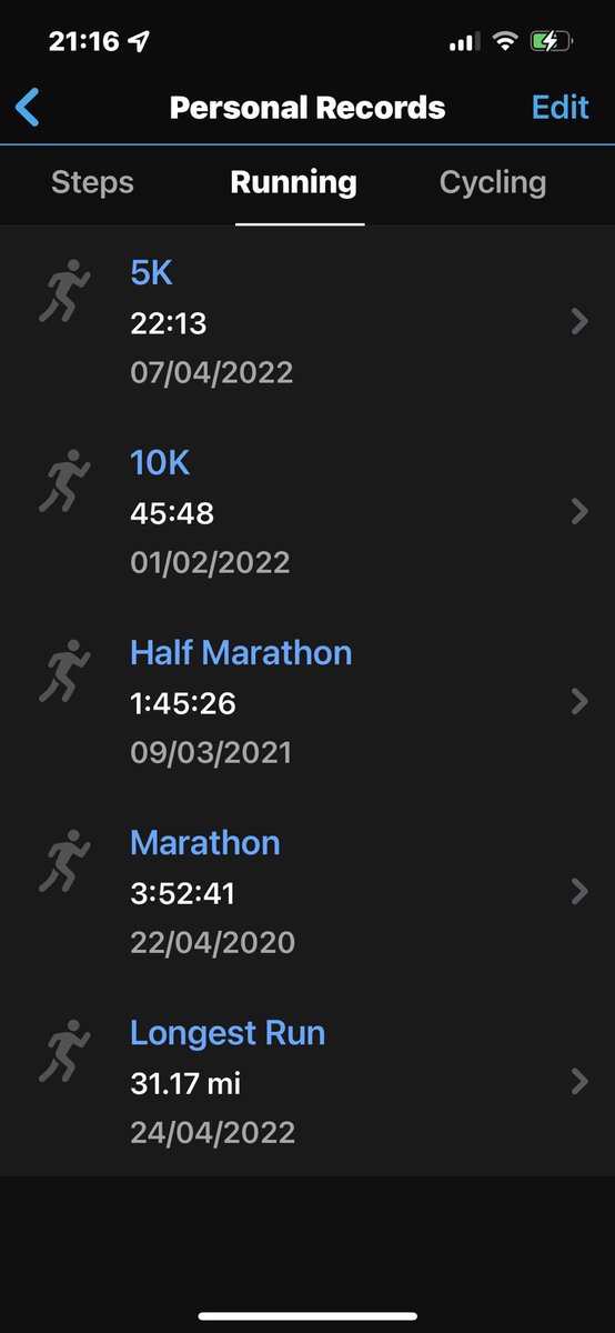 jooeyboots's tweet photo. Just found this on my garmin! Not bad for an ex big drinker, smoker, party girl who just discovered her love for running 4 years ago #runner #longdistancerunner #pbs #runningsavedme #runningismytherapy https://t.co/P1iDFPx7qK