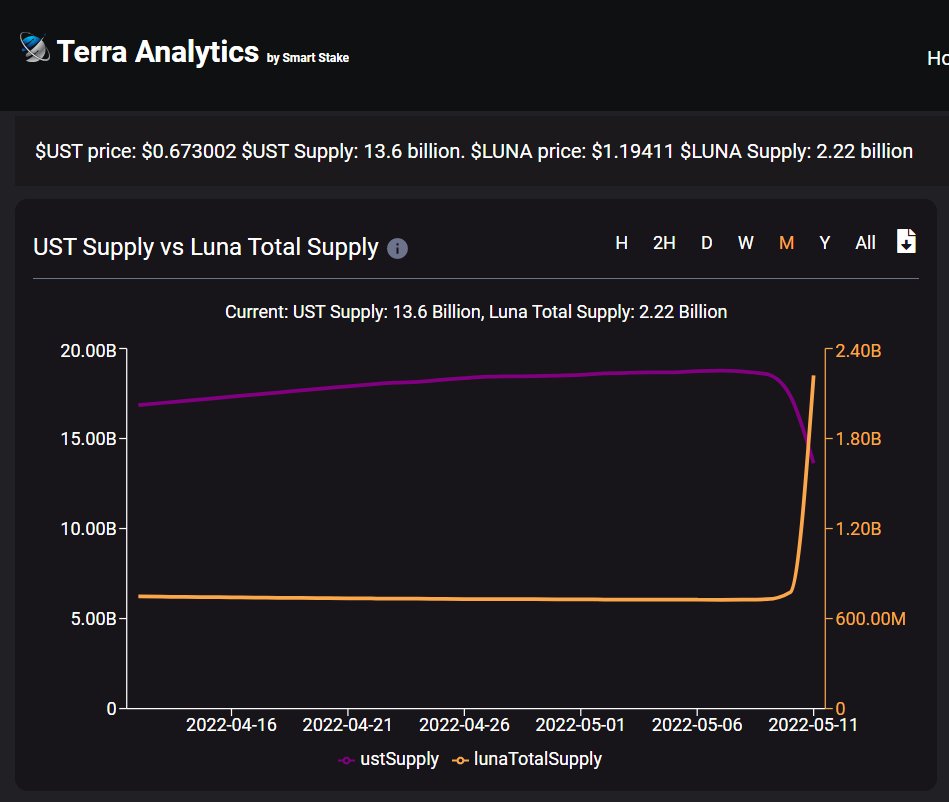 Smart Stake tweet media