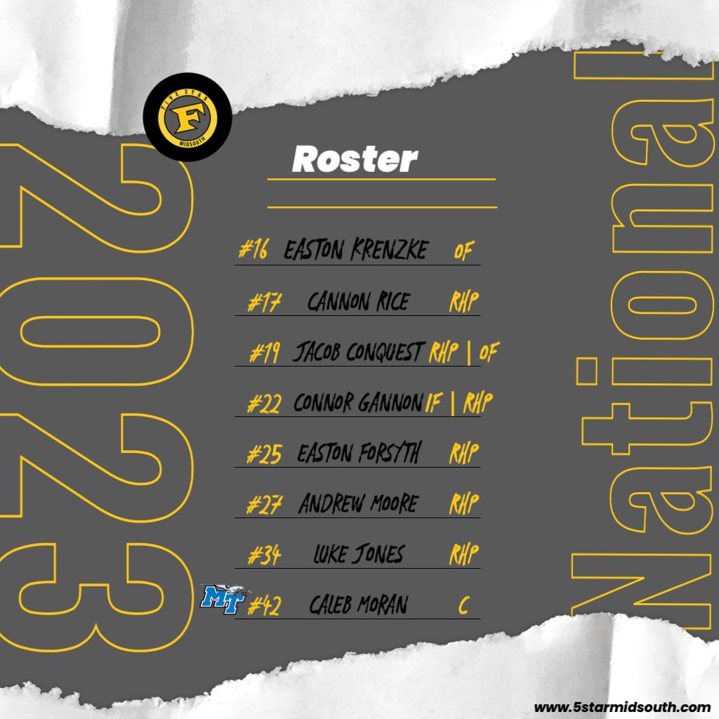 Team Preview - 2023 Midsouth National

“One of the most talented groups we have had in our program.”

Check out the team preview on the 2023 National squad by clicking the link below! #MidSouthMafia 

5starmidsouth.com/2023-national-…