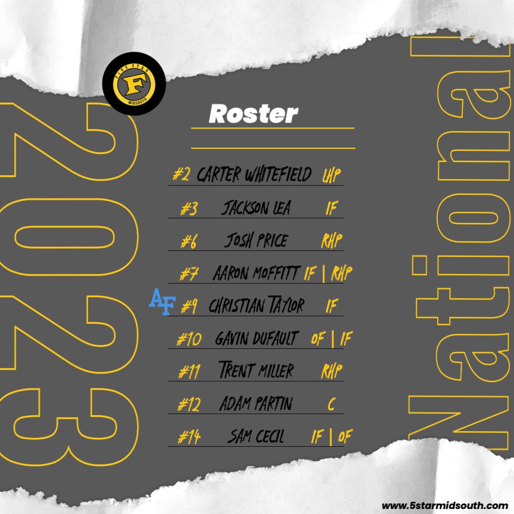 PBMidsouth's tweet photo. Team Preview - 2023 Midsouth National

“One of the most talented groups we have had in our program.”

Check out the team preview on the 2023 National squad by clicking the link below! #MidSouthMafia 

https://t.co/NWFjiKz8UP https://t.co/e4RMYh3eXd