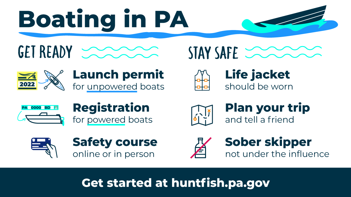 Pennsylvania on Twitter "There are 2,500 lakes and 86,000 miles of