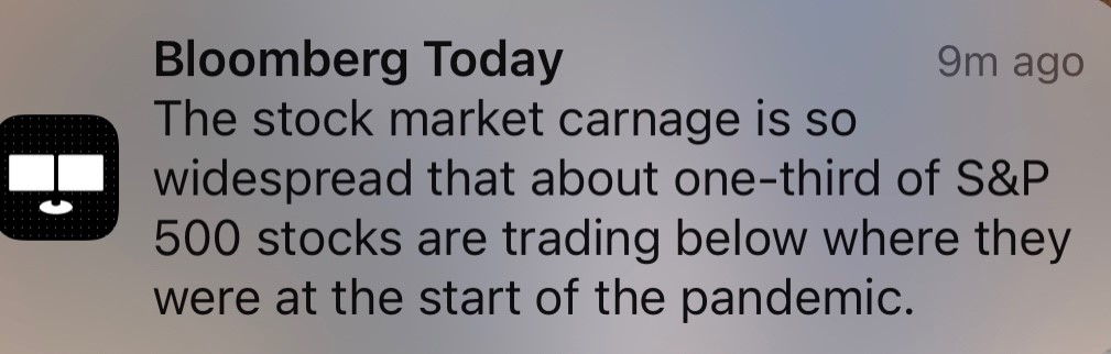 Sobering <a href="/markets/">Bloomberg Markets</a> factoid ... especially when considered in a "risk factor" framework given that #markets have only internalized in a significant way two of the four major changes in the operating paradigm (the four being interest rate, liquidity, credit, and market functioning).