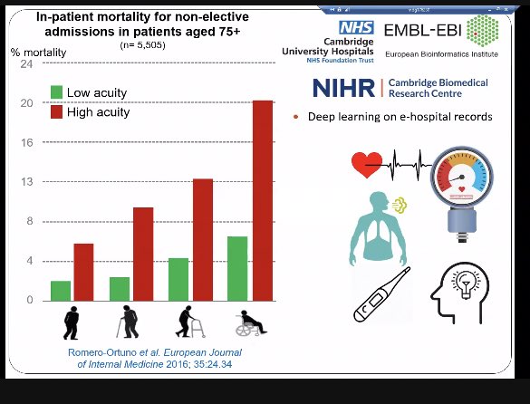 DrMqAgMas's tweet photo. Very elegant and comprehensive webinar on frailty research today @ProfOrtuno Dinamic concepts & different approaches to assess complex interactions between risk and outcomes @FrailtyScience #GRECC https://t.co/w6onzULFue