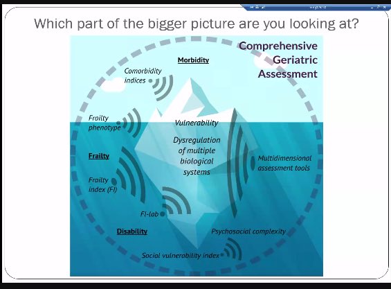 DrMqAgMas's tweet photo. Very elegant and comprehensive webinar on frailty research today @ProfOrtuno Dinamic concepts & different approaches to assess complex interactions between risk and outcomes @FrailtyScience #GRECC https://t.co/w6onzULFue