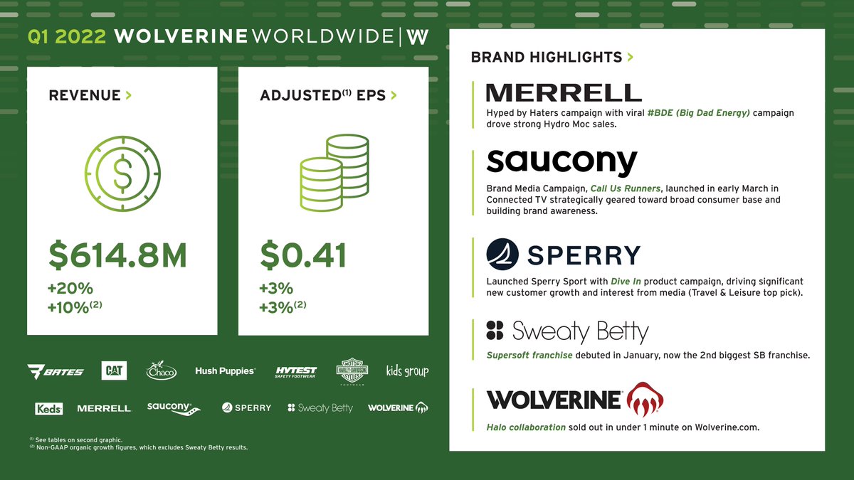 Wolverine Worldwide tweet media