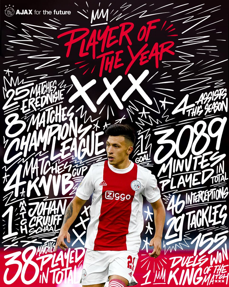 Introducing our Player of the Year…

¡Felicidades, <a href="/LisandrMartinez/">Lisandro Martinez</a>! 🔥🔥🔥🔥