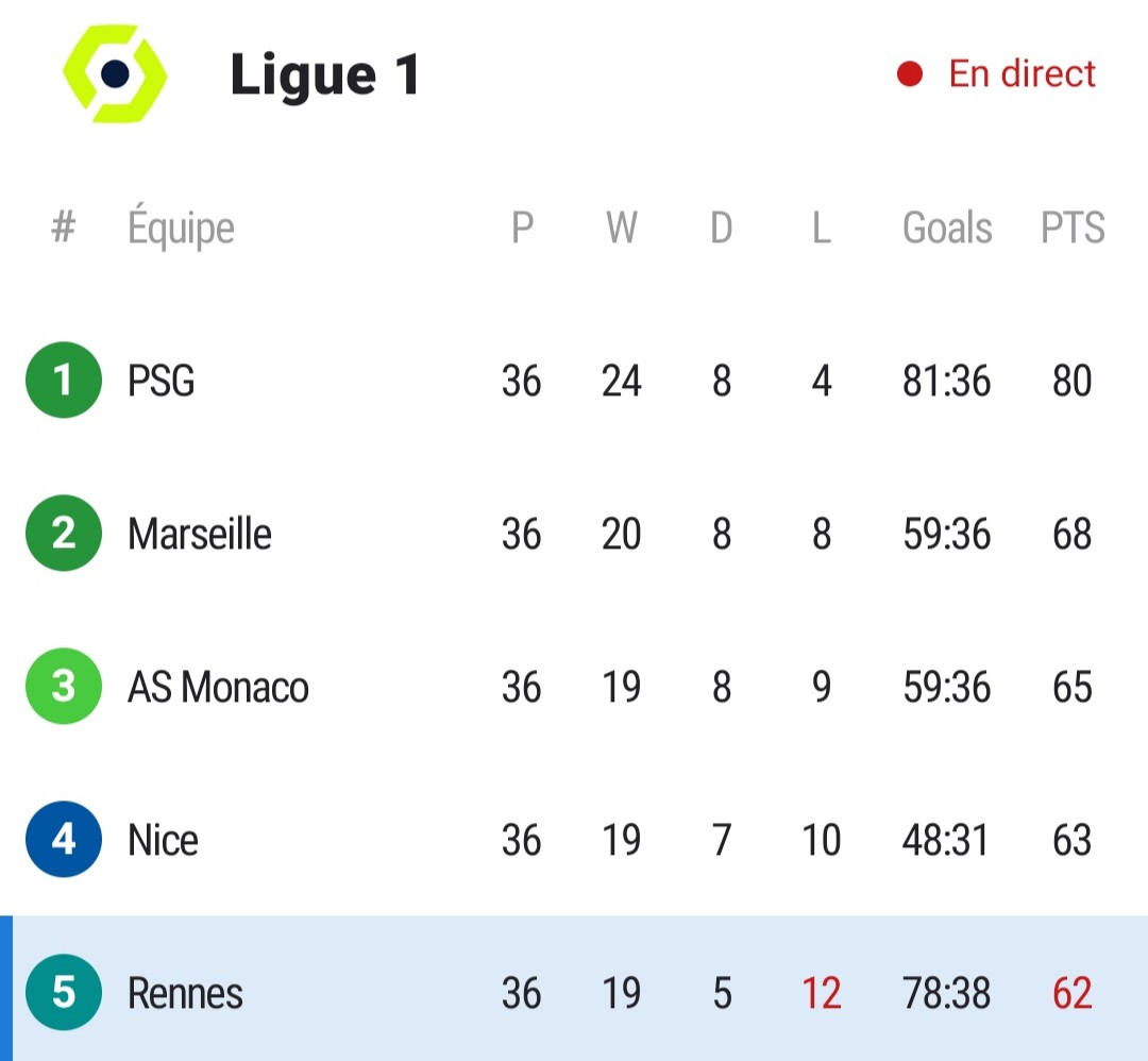 Cagnois06800's tweet photo. #OGCNice tout va dépendre de nous🔴⚫😎 #Europa #MerciNantes #Nantes #FCN #MerciAK #FCNSRFC Nantes mérite sa victoire en coupe de France. https://t.co/bgi9qL2y1d