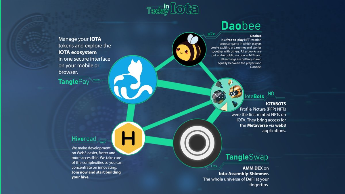 haknkskn's tweet photo. What's developing in #IOTA 2 ..
#Assembly #Shimmer https://t.co/WKgIv4GT3H