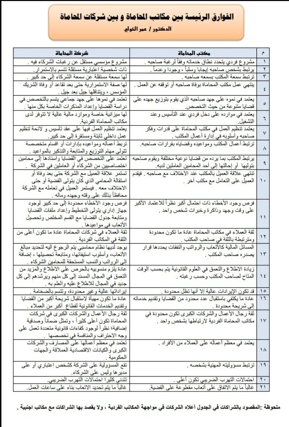 ابرز الفوارق بين مكاتب وشركات المحاماة: