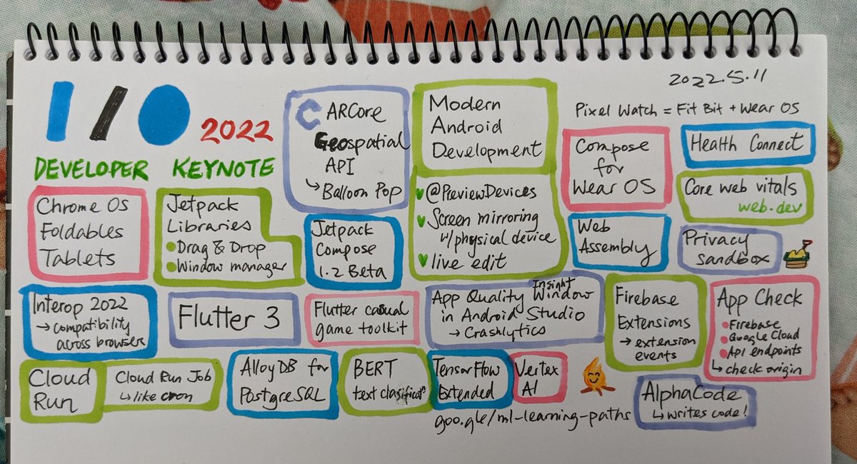 #IO22 Developer Keynote #sketchnotes