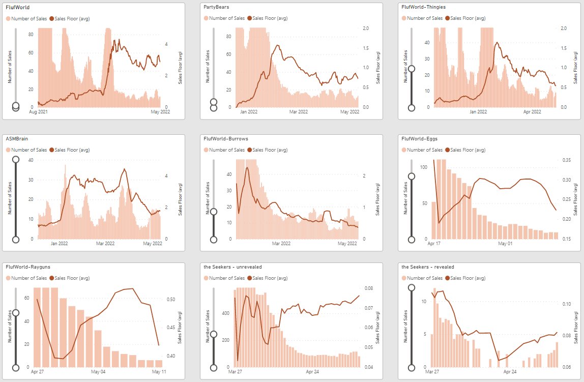 Fluf World market on a page. What do you think is the best buy here?