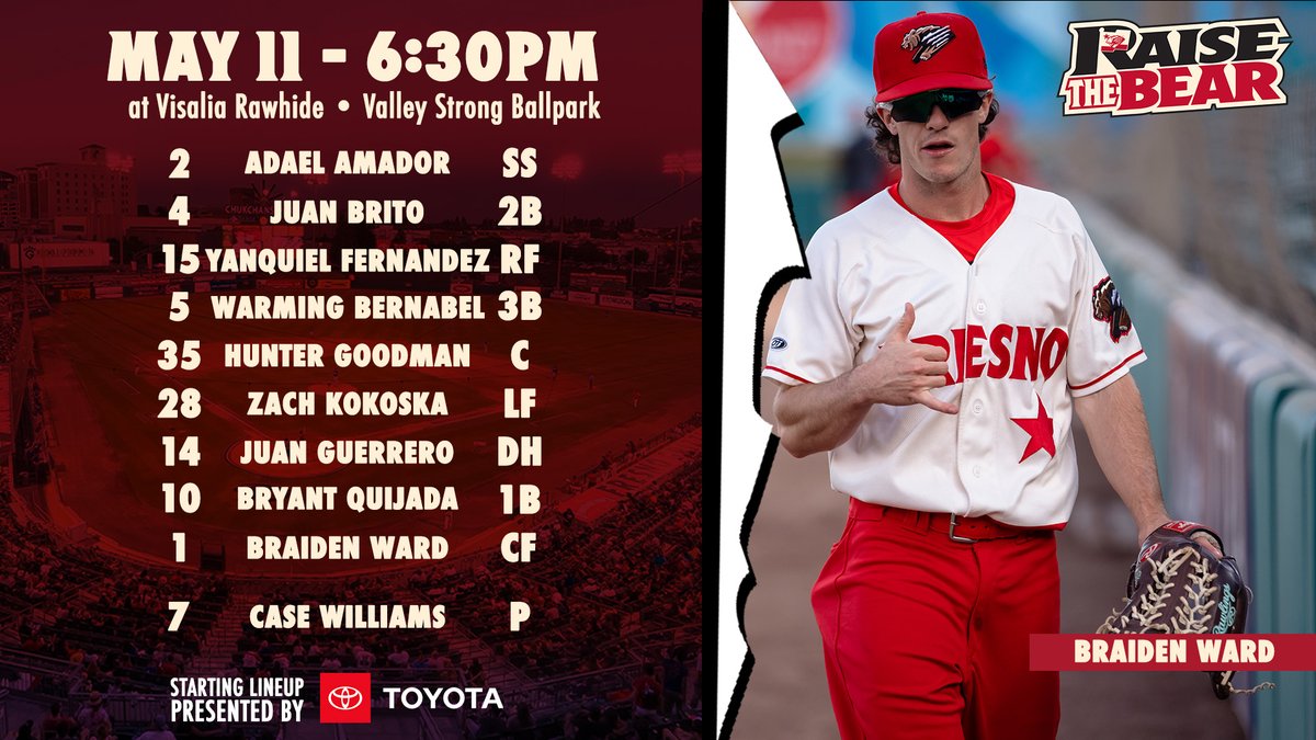 FresnoGrizzlies's tweet photo. Winning vibes as the Grizzlies look for their 9th straight road W!
@braiden_ward leads the California League in batting average (.388), HBPs (8), OBP (.494), slugging percentage (.597) and OPS (1.091). He is also 2nd with 16 steals and has yet to be caught. 🐻⚾️🔥 #RaisetheBear https://t.co/GsgyCNrg4Q