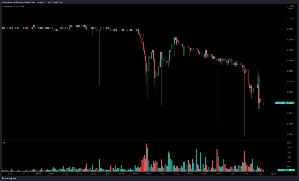 tradingview's tweet photo. 👀 https://t.co/nHmenIV6zH