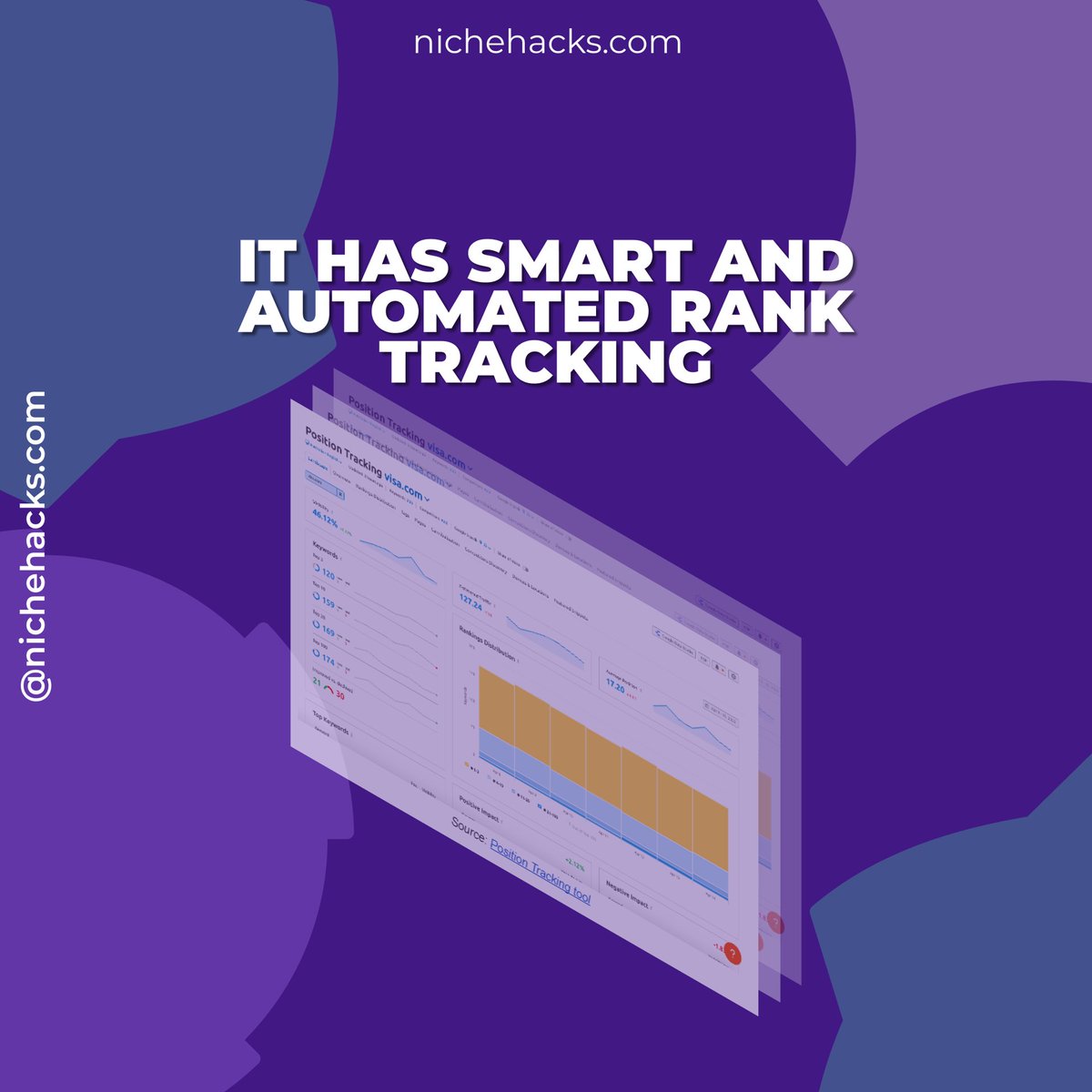 niche_hacks's tweet photo. Wondering if Semrush is the right SEO tool for you? In this comprehensive review, we'll break down everything to you

Go to the link and read the full article
https://t.co/SBJTi3QPz3

#NicheHacks
#NFT
#NFTS
#NFTdrop
#NFTcommunity
#money https://t.co/YTC8hIKs0f