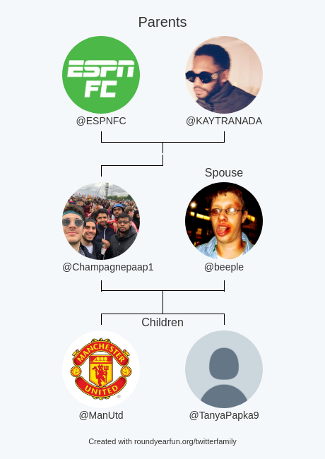 Champagnepaap1's tweet photo. My Twitter Family:
Parents: @ESPNFC @KAYTRANADA
Spouse: @beeple
Children: @ManUtd @TanyaPapka9

via https://t.co/mgX8PBmvYI

⠀ https://t.co/NwikwUFbI6