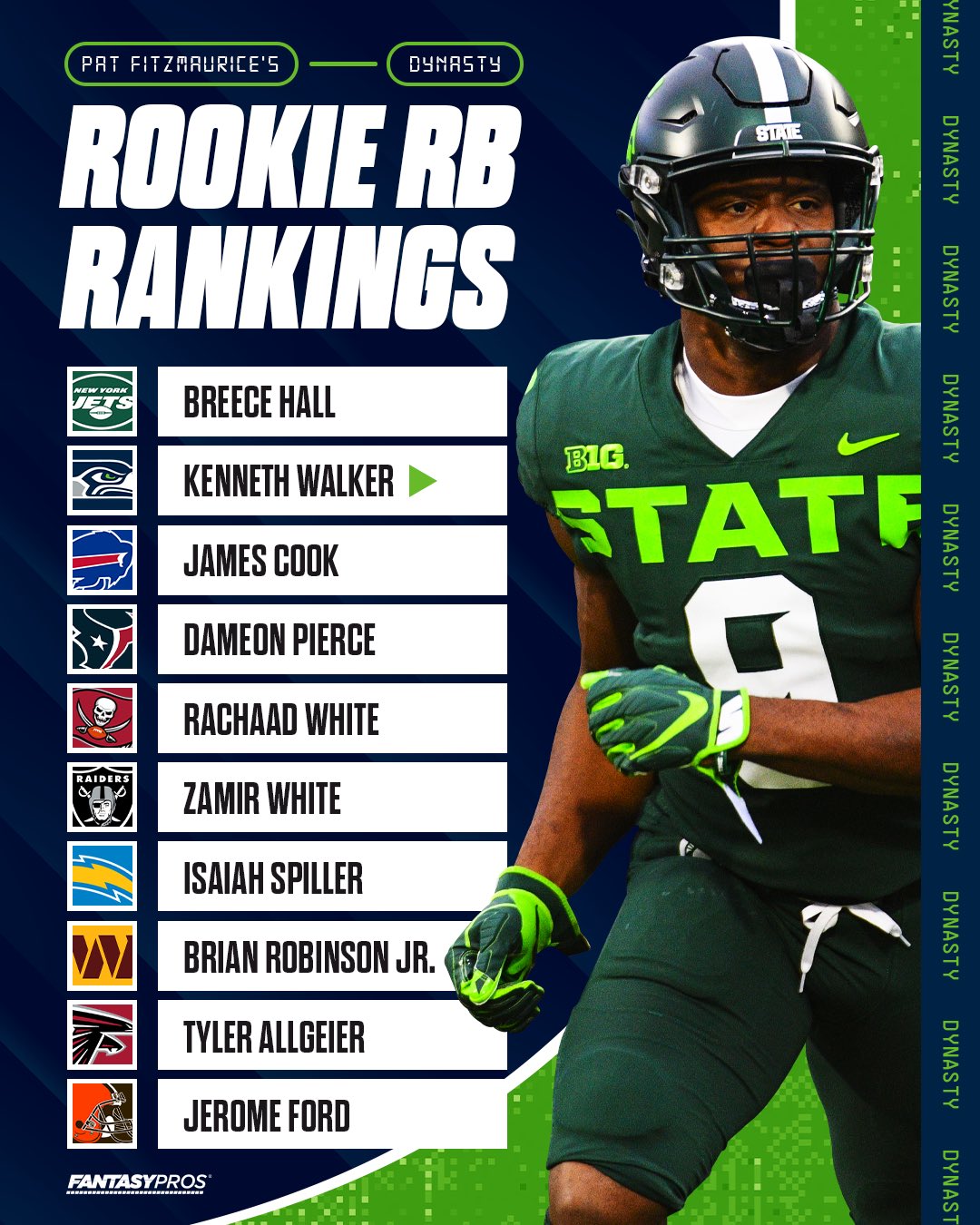 FantasyPros on Twitter "Fitz’s Dynasty Rookie RB Rankings 💪 https//t