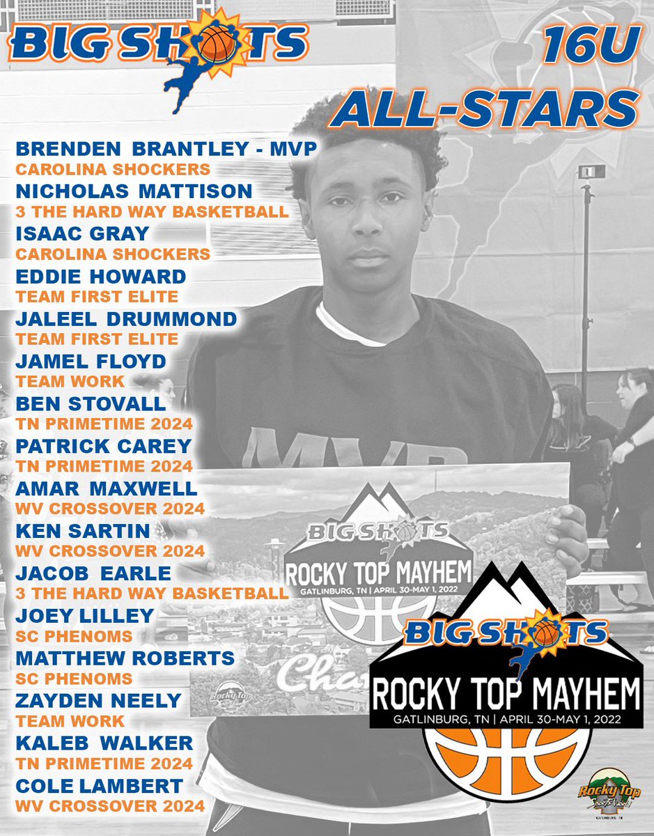 #BIGSHOTS #RockyTopMayhem 

16U
🏆 Carolina Shockers 
MVP:Brenden Brantley 

⭐️ ALL STARS ⭐️