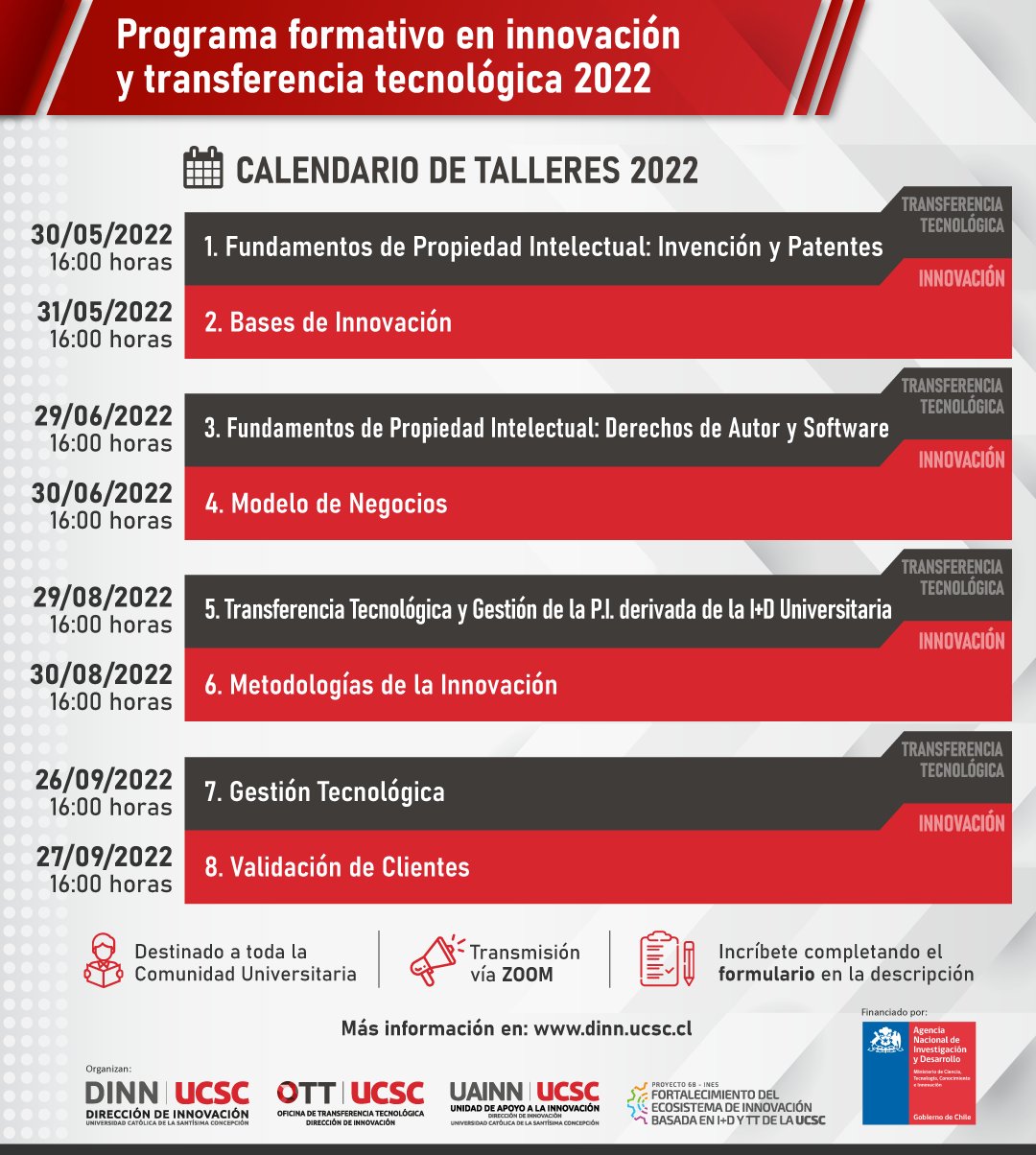 Modelo de Gestión Tecnológica de la Oficina de Transferencia de