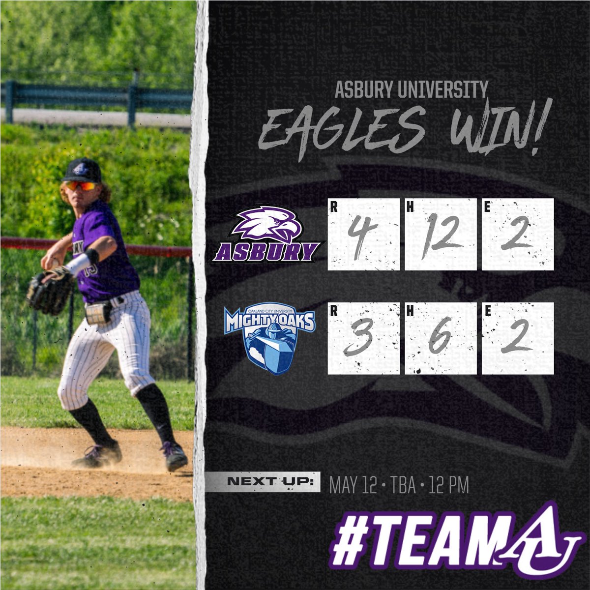 AsburyEagles's tweet photo. ANOTHER ONE‼️ 

@AsburyBaseball takes down Oakland City to move on to the championship game, Jackson Cole pitched the last 2.1 innings shutting the door with 0️⃣ runs. 

#TeamAU https://t.co/ByqEIt2vnU
