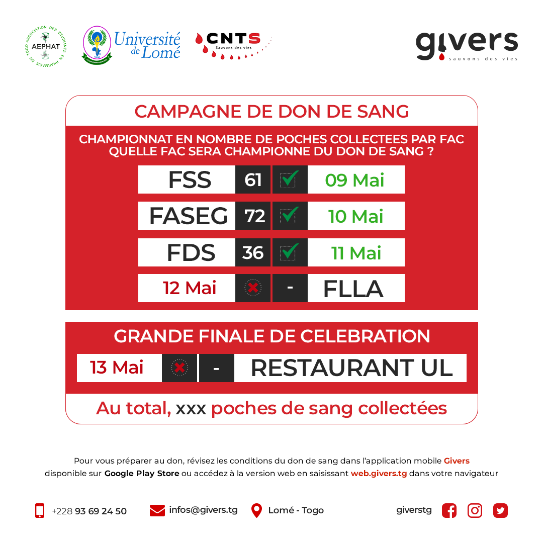 GiversTg's tweet photo. Nos #scientifiques étaient-ils au labo aujourd'hui ? Sûrement qu'ils en sortiront avec une nouvelle trouvaille.

Voyons voir ce que feront nos #littéraires et #Artistes de la #FLLA (Faculté des Lettres, Langues et Arts) demain. 

#TgTwittos https://t.co/L9dEcHClyJ